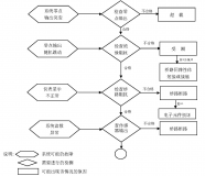 应变式荔枝视频在线观看免费高清视频故障检测方法及步骤